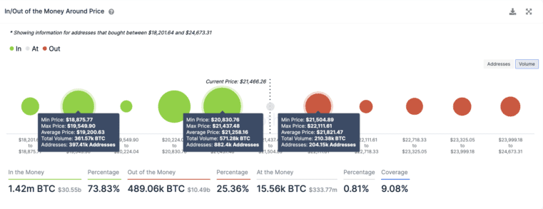 Bitcoin, Ethereum Poised For Big Price Movements