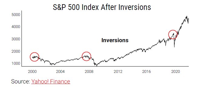 S&P 500 Long-Term Chart