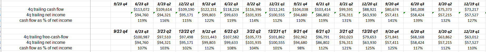 Apple Earnings Quality Test