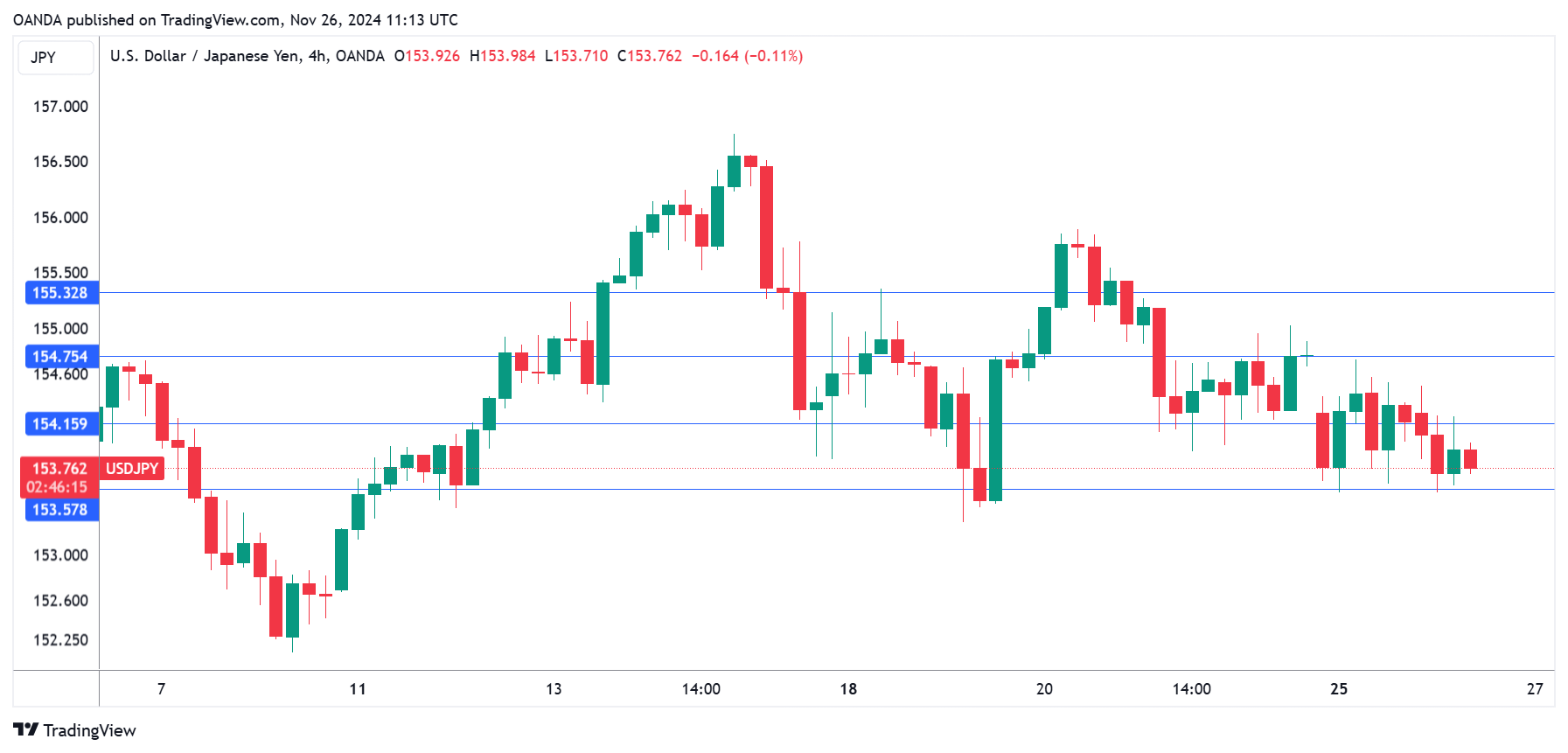 USD/JPY-4-Hour Chart