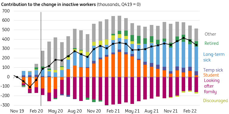 Contribution To The Change In Inactive Workers