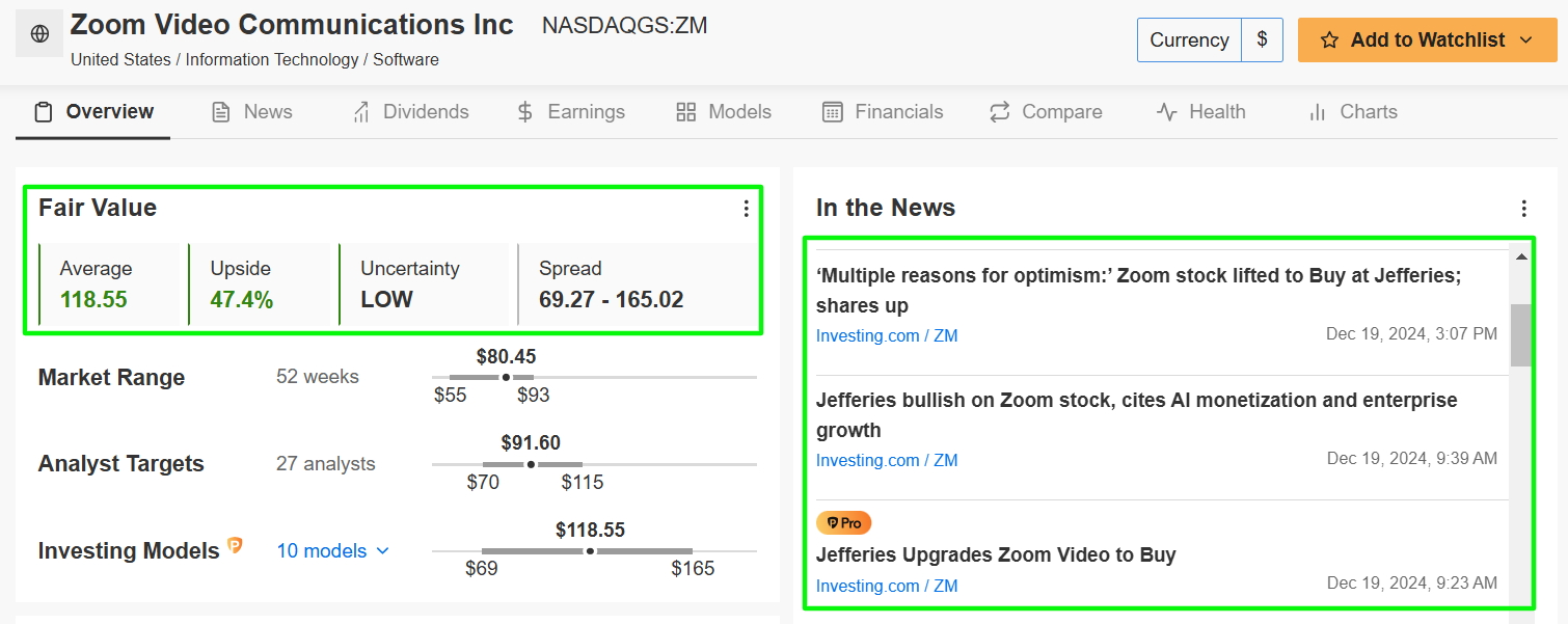 Zoom Fair Value