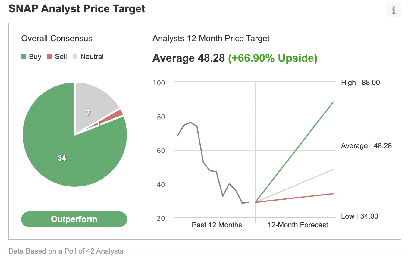 Consensus Estimates Of Analysts Polled By Investing.com.