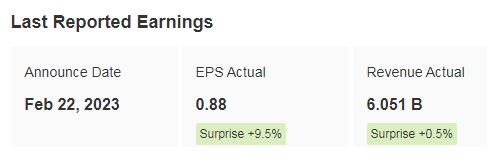 Previous Earnings