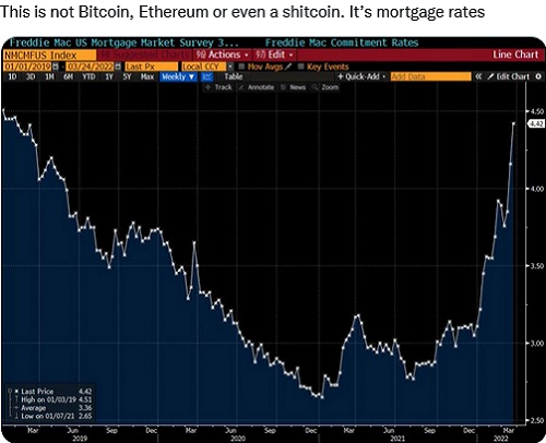 Mortgage Rates