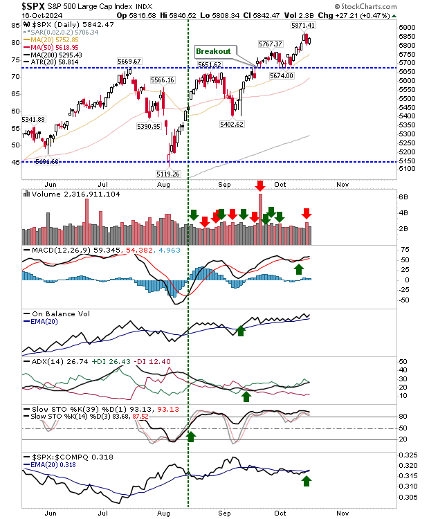 SPX-Daily Chart