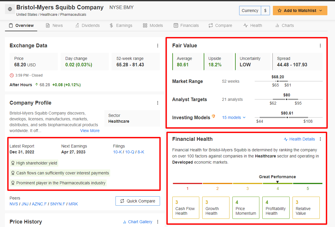 Bristol-Myers Squibb Overview