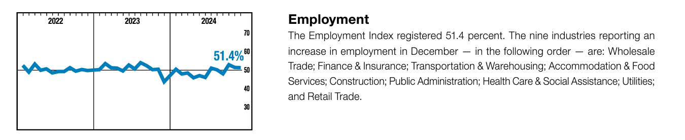 ISM Employment Index