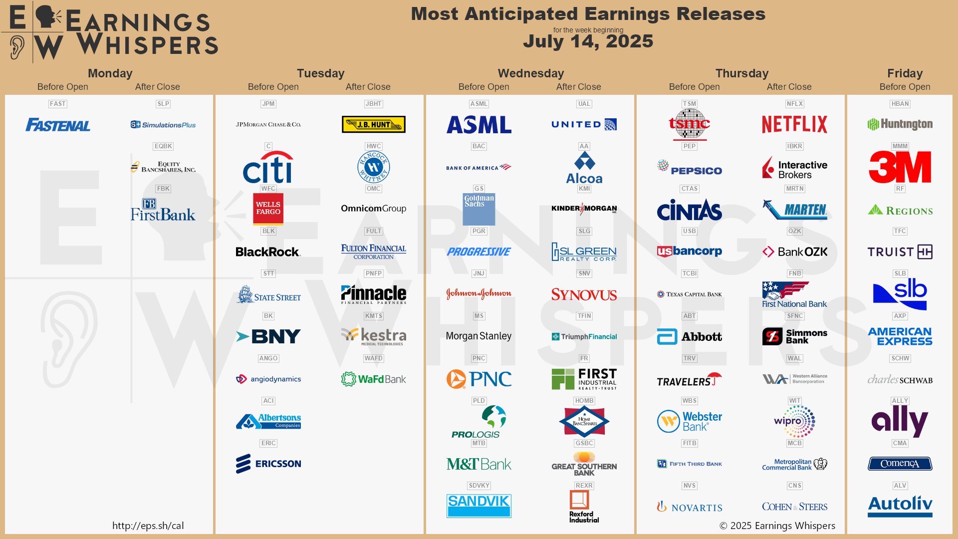 Most Anticipated Earnings Releases, July 14