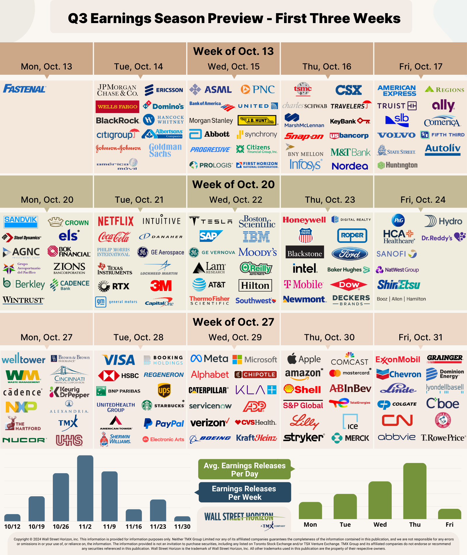 Q3 Earnings Season Preview
