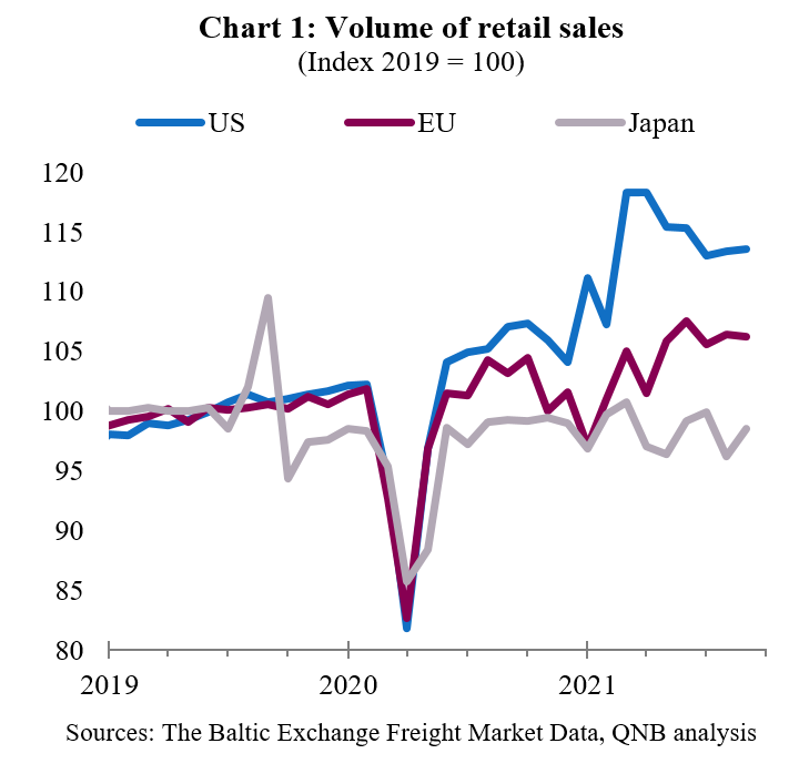 Volume of retail sales