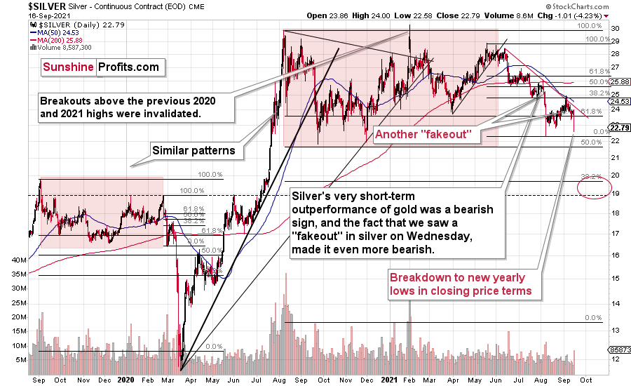 Silver Chart.