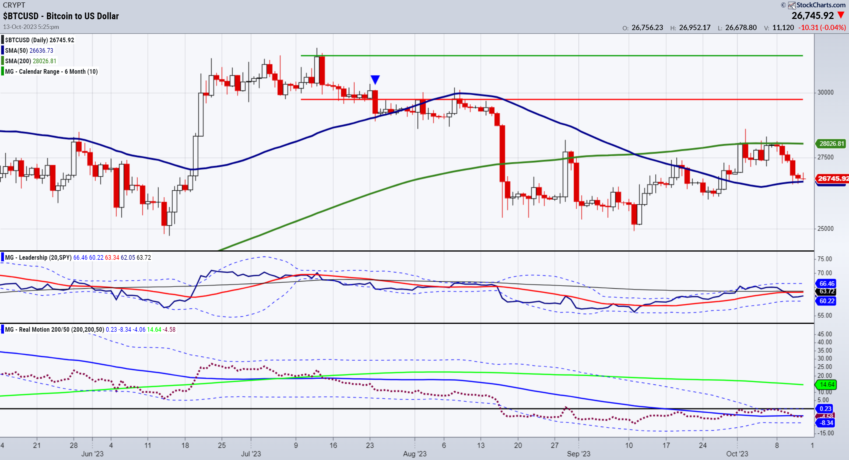 BTC/USD-Daily Chart