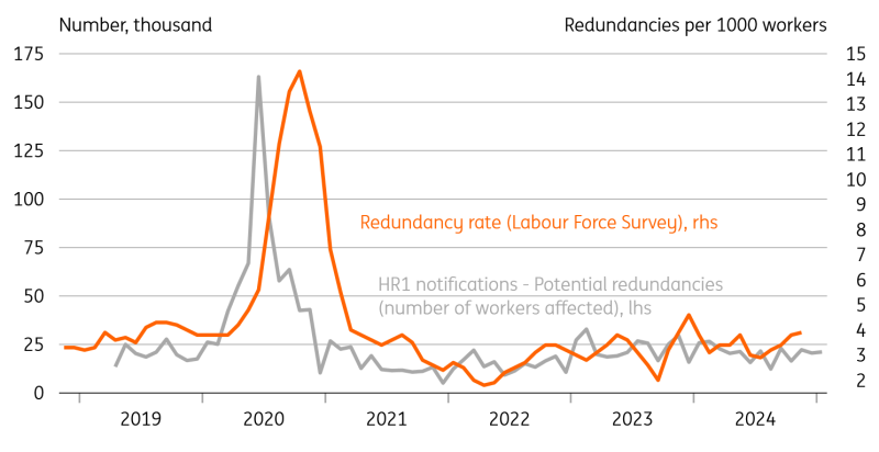 Redundancies Per 1000 Workers