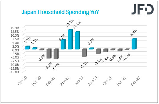 Japan Household Spending YoY.