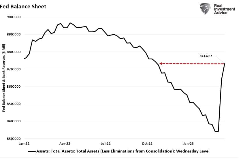 Fed Balance Sheet