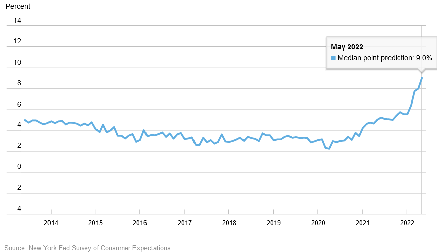 Is The Road To Recession In The American Economy Already Paved?