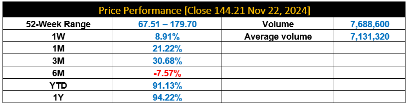 Price Performance