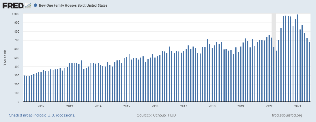 New Home Sales For June