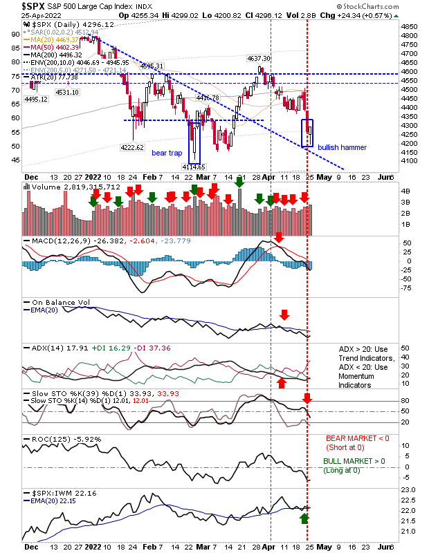 SPX Daily Chart