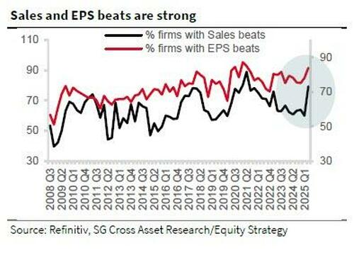 Sales and EPS Beats
