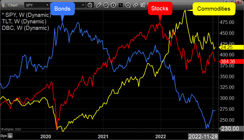 SPY Weekly Chart