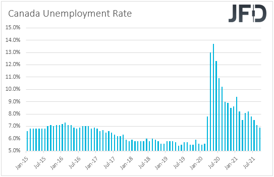 Canada unemployment rate.