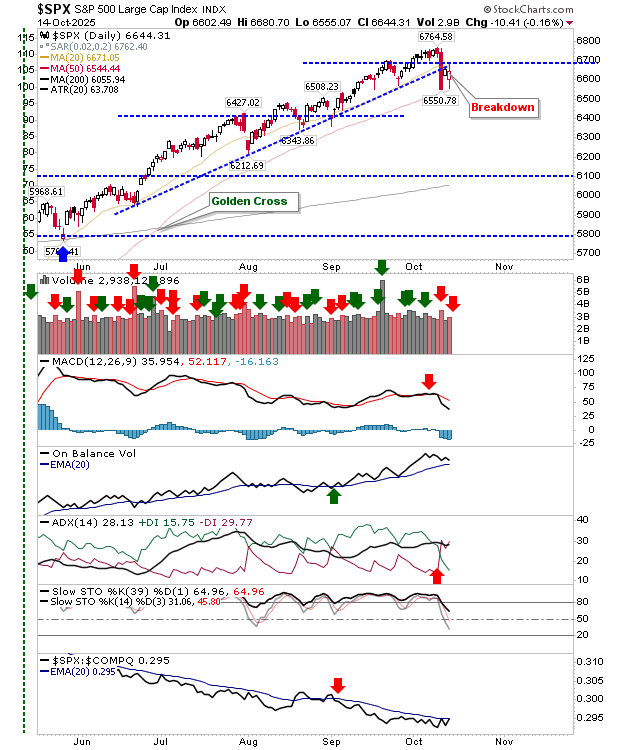 SPX-Daily Chart