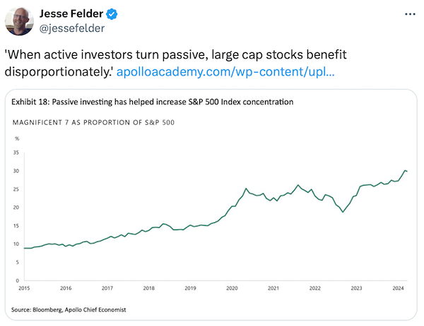 ความเข้มข้นของดัชนี S&P 500