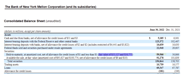 Bank of NY Mellon Corp and its Subsidiaries - Balance Sheet