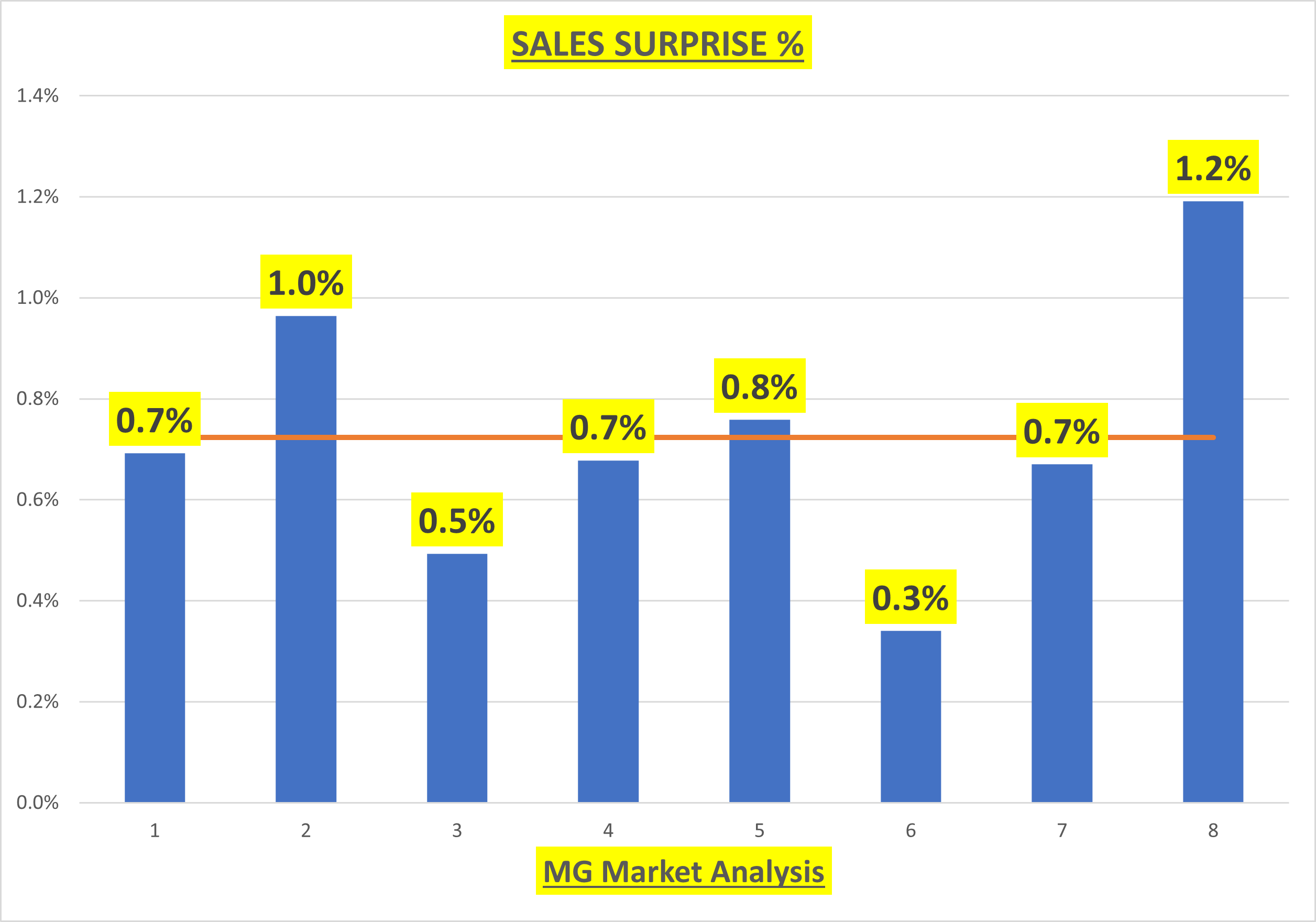 Adobe Sales Surprise