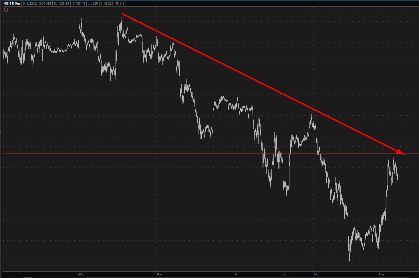 S&P 500 Futures Chart.