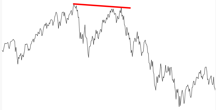 BIGSUM Chart