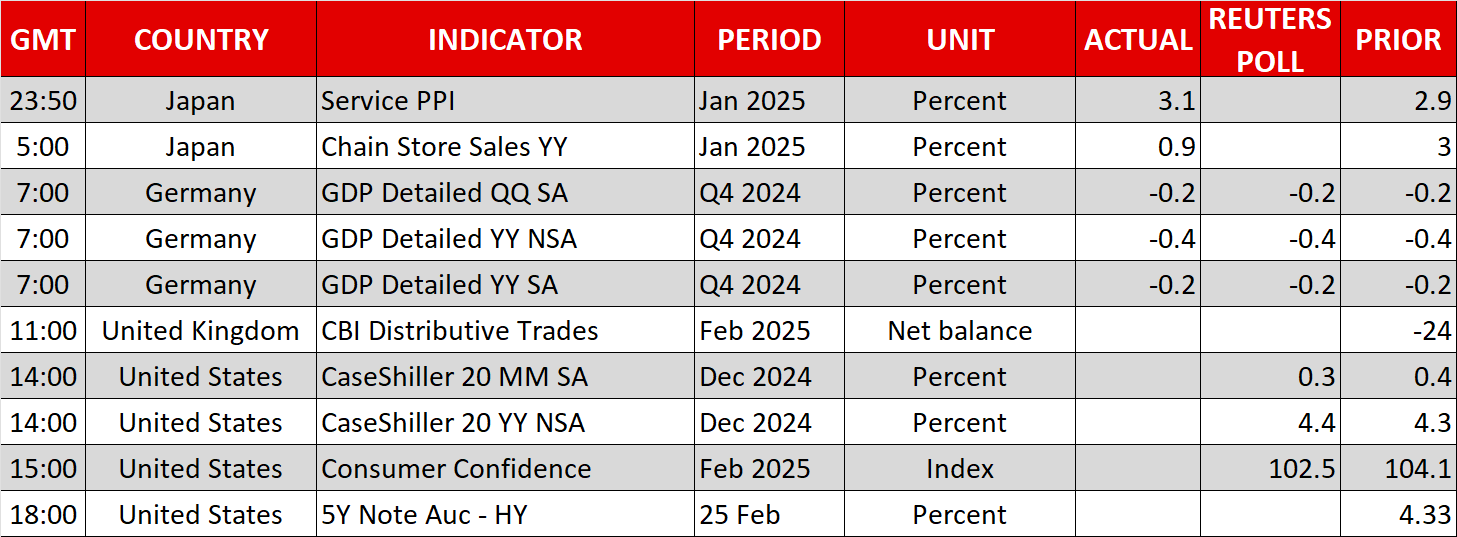 Economic Events