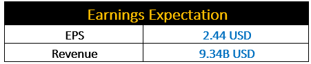 Earnings Expectation