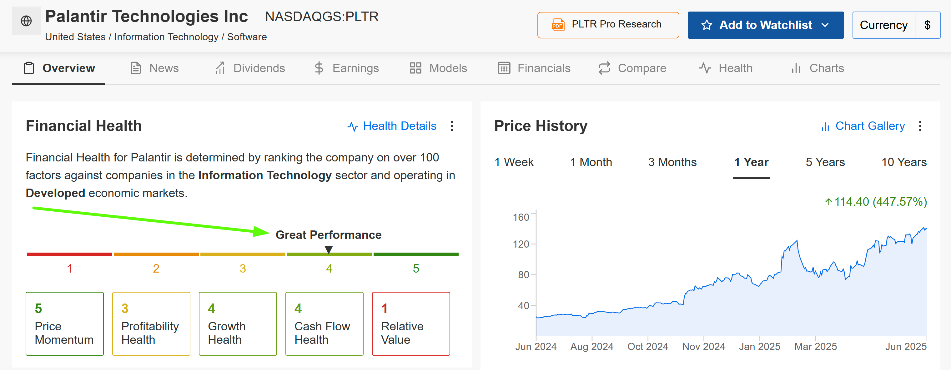 Palantir Technologies-Fair Value