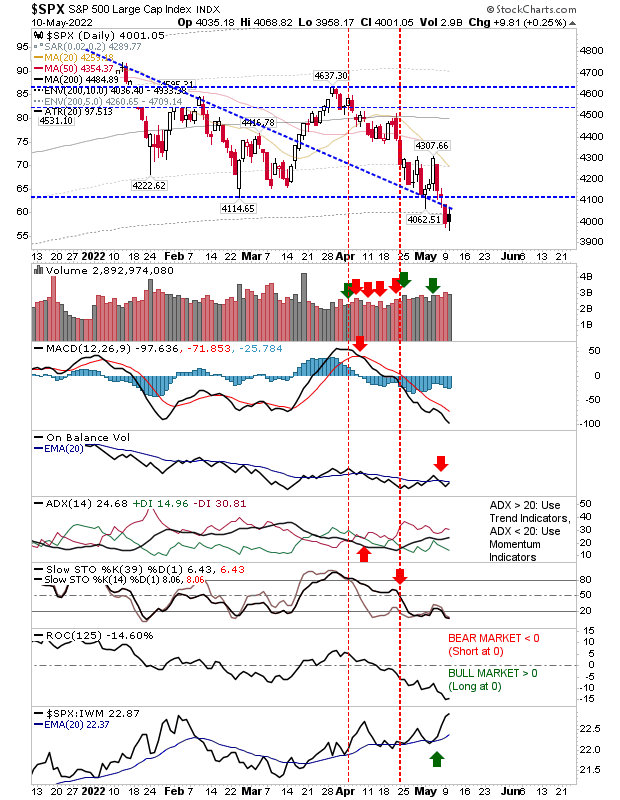 SPX Daily Chart