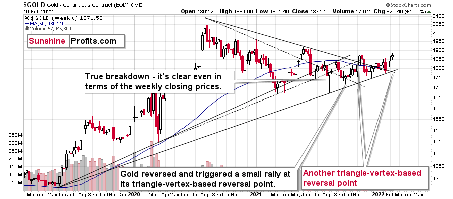 Gold Weekly Chart