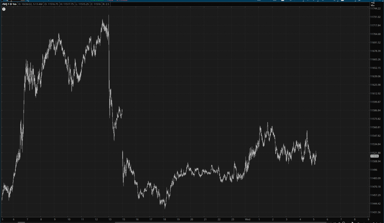 NASDAQ 1-Minute Chart.