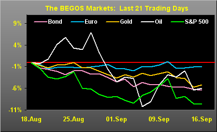 BEGOS Markets