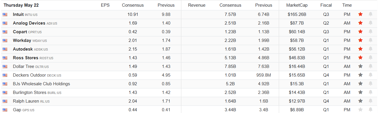 Earnings Calendar