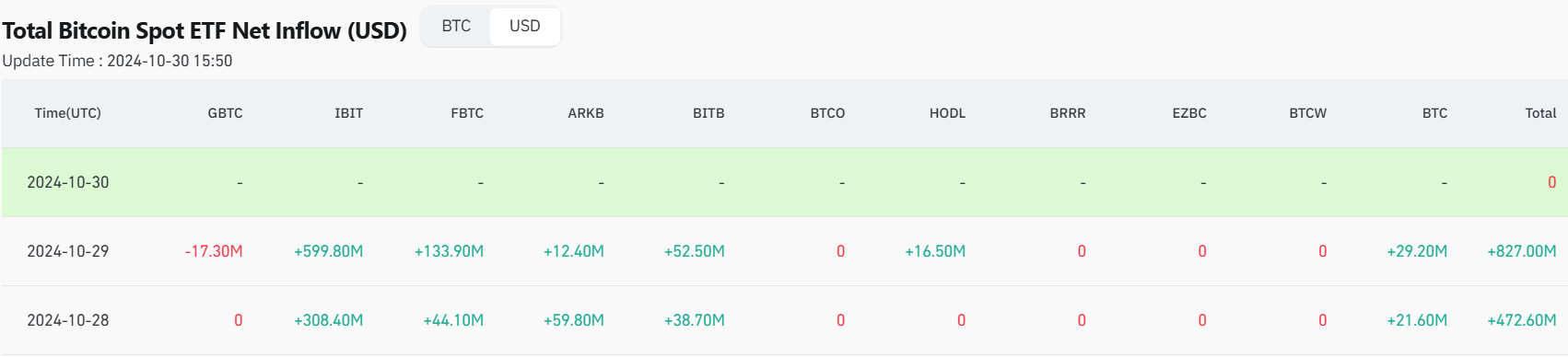 Total BTC Spot ETF Net Inflow