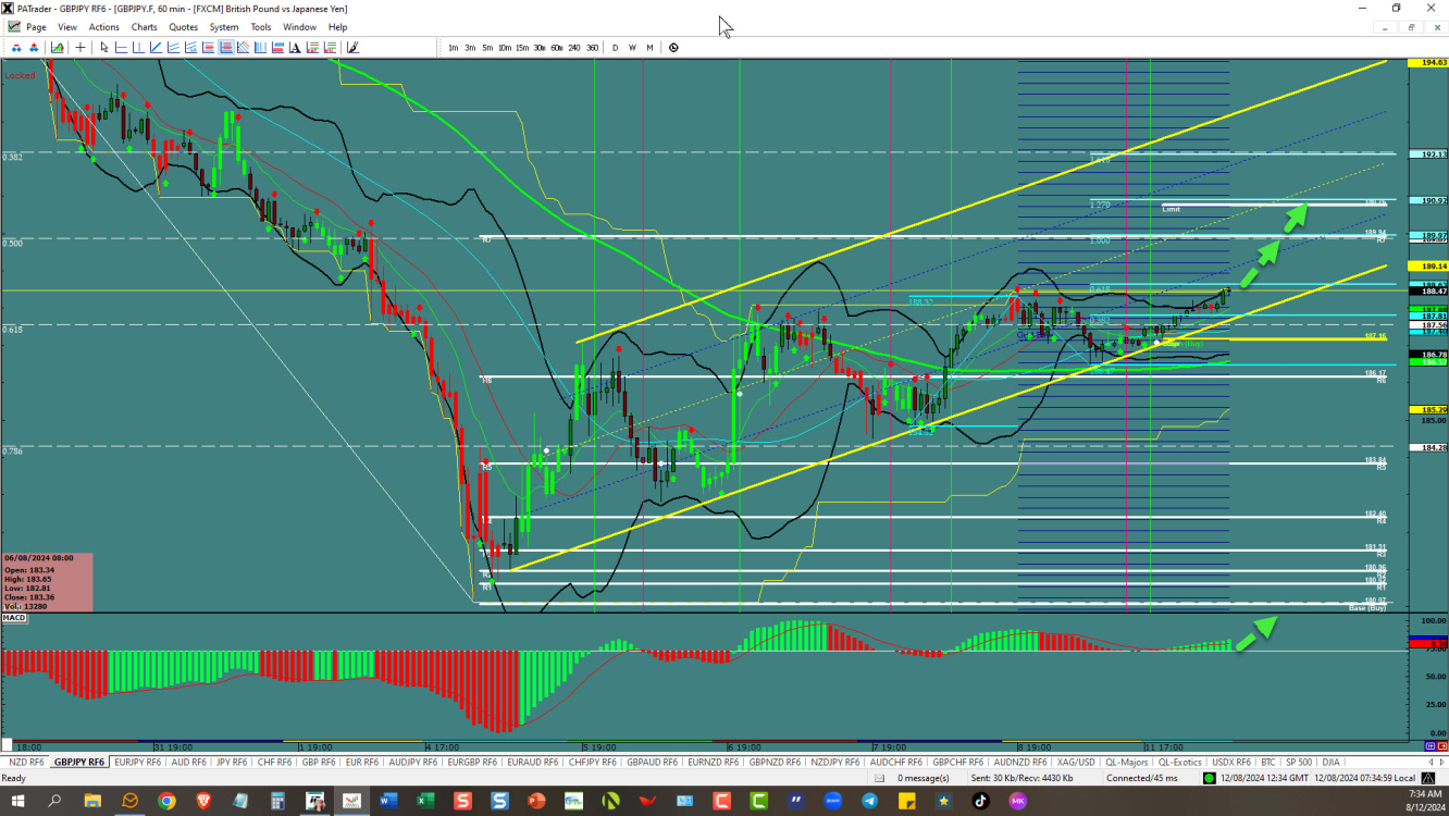 GBP/JPY Chart