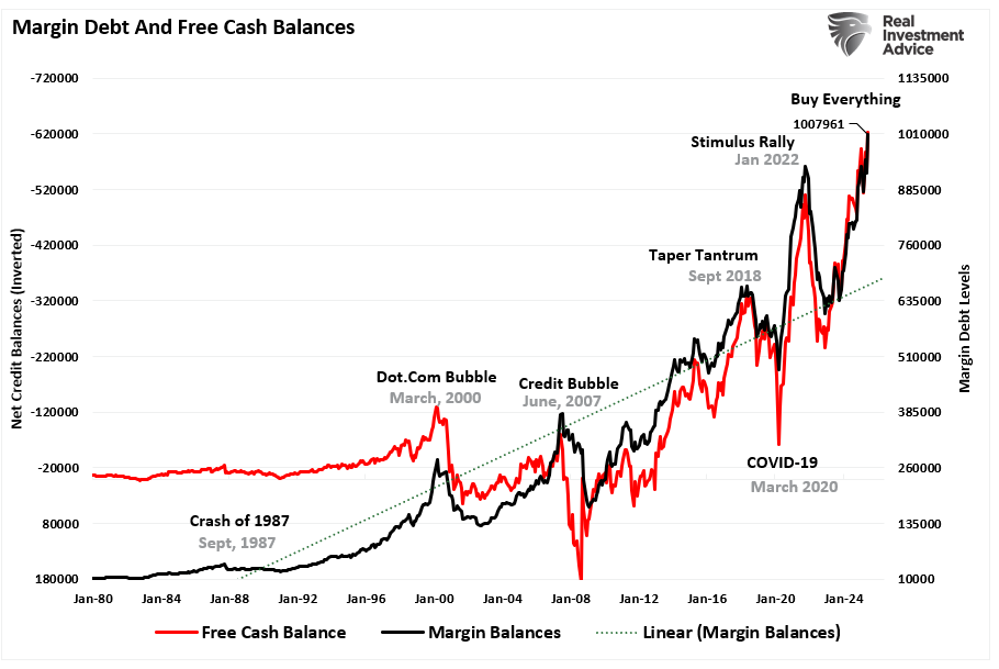 Margin Debt and Free Cash Balances