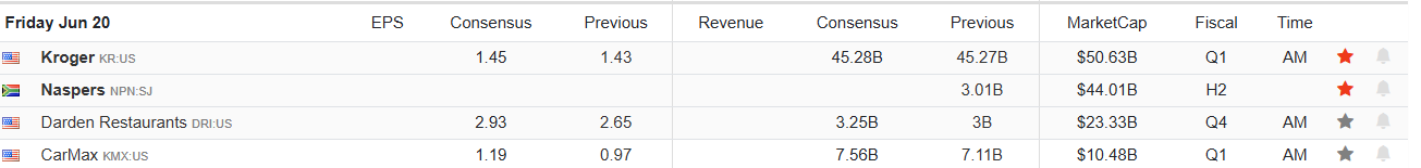 Earnings Calendar