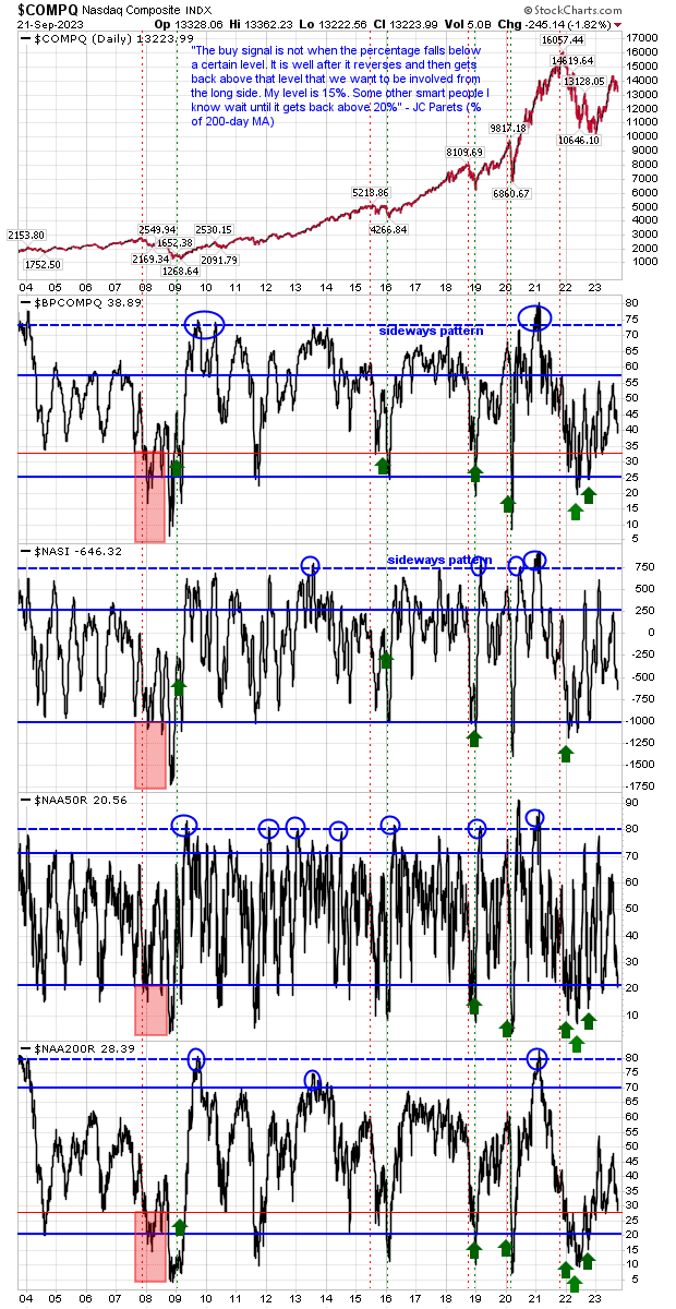 COMPQ-Daily Chart