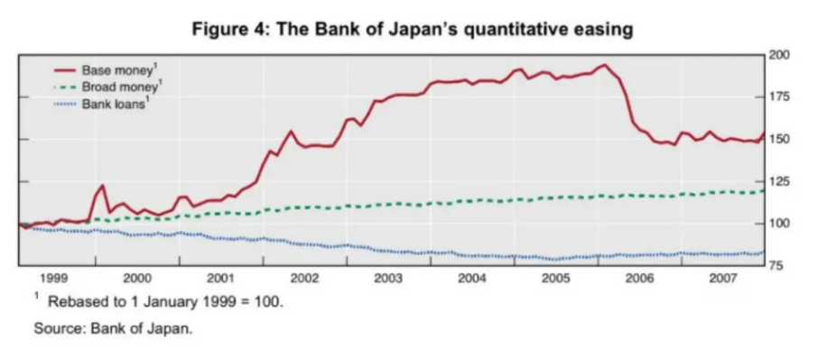 BoJ’s Quantitative Easing