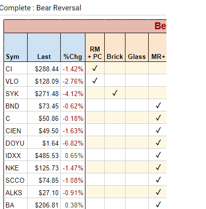 Bear Reversal