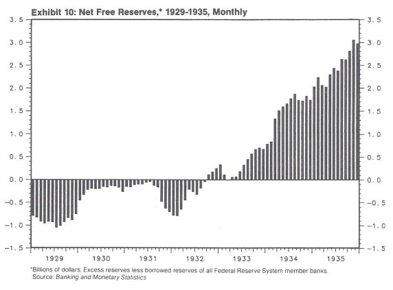 Net Free Reserves