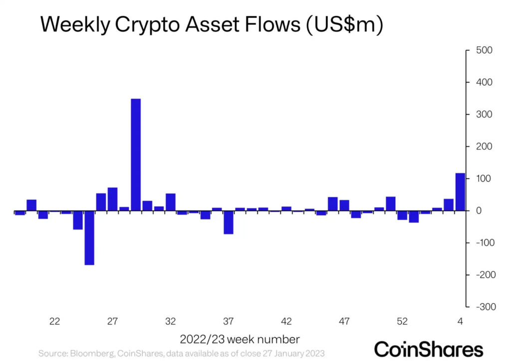 Weekly Crypto Asset Flows